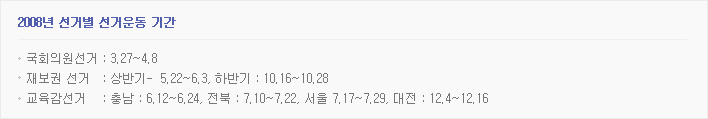 2008년 선거별 선거 운동 기간